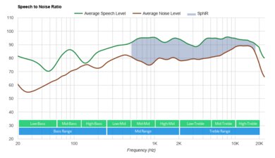 Bose QuietComfort 20/QC20 SpNR