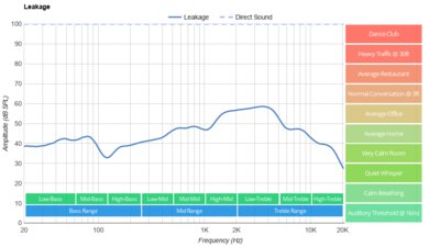 Logitech G735 Wireless Leakage