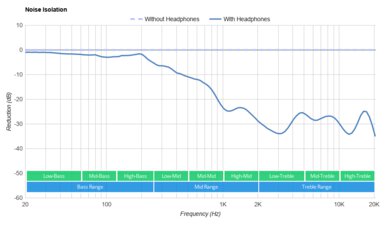 Wyze Buds Truly Wireless Noise Isolation
