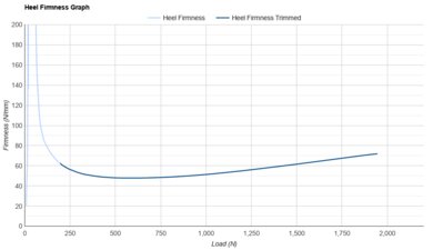 Brooks Glycerin Max 2 Heel Firmness Graph