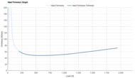 Brooks Glycerin Max 2 Heel Firmness Graph
