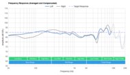 SteelSeries Arctis Prime Frequency Response