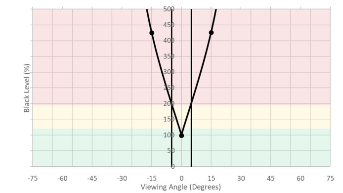 MSI Optix MPG27CQ Vertical Black Level Picture