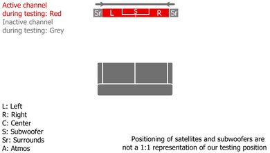 Sennheiser AMBEO Soundbar Mini Stereo Setup