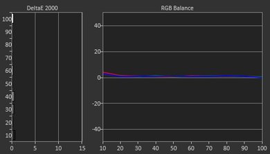 TCL US5800 Post Calibration Picture
