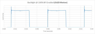 LG B4 OLED BFI Frequency Picture