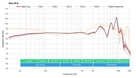 Beyerdynamic T1 2nd Generation 2016 Raw FR R