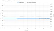 Dreo Portable Air Conditioner 740S Temperature Stability Around The Setpoint