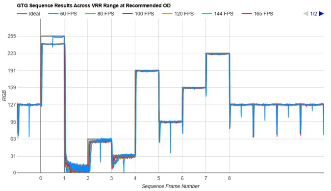 Samsung Odyssey OLED G60SD S27DG602S Fast GTG Sequence