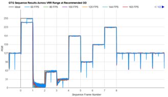 Samsung Odyssey OLED G60SD S27DG602S Fast GTG Sequence