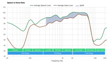 Skullcandy Dime 2 True Wireless SpNR