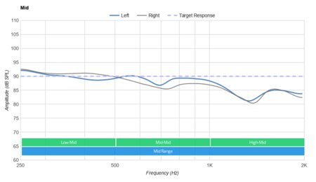SteelSeries Arctis 1 Mid