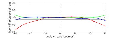 HP Pavilion Gaming Laptop 15 (2021) Horizontal Hue Picture