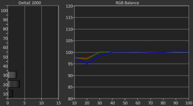 Samsung U7900F Post White Balance Picture