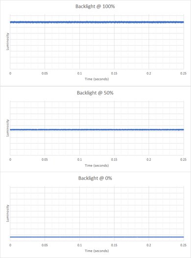 Samsung Odyssey Neo G8 S32BG85 Backlight Picture