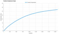 adidas Hyperboost Edge Forefoot Compression Graph