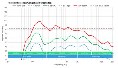 Hisense U9DG Frequency Response