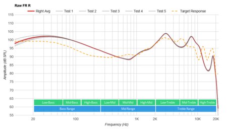 EarFun Free Truly Wireless Raw FR R