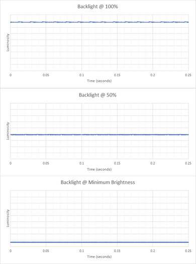 Acer Aspire 3 Spin 14 (2023) Flicker Graph
