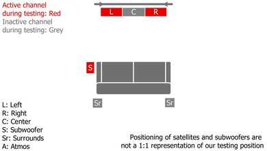 Vizio V Series V51-H6 Stereo Setup