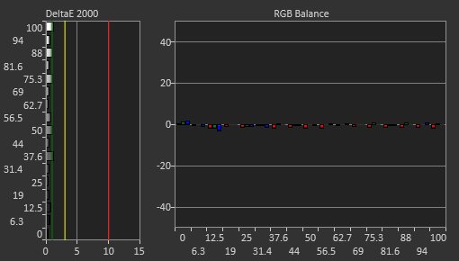 BenQ EW3270U Post Calibration Picture