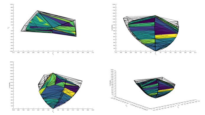 LG 32GS95UE-B DCI-P3 Color Volume ITP Picture