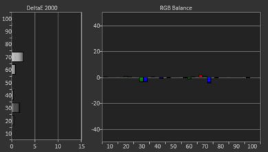 Sony X800G Post White Balance Picture
