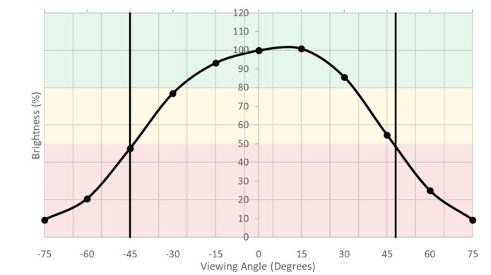 LG UltraFine 4k Horizontal Brightness Picture