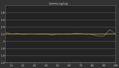 Hisense U8H Post Gamma Curve Picture