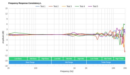 TaoTronics SoundSurge 60 Wireless Consistency L