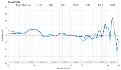 Dan Clark Audio AEON 2 Noire Sound Profile