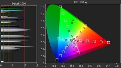 Sony X690E Color Gamut Rec.2020 Picture