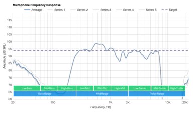 Drop + THX Panda Wireless Microphone Frequency Response