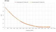 Canon PowerShot G5 X Mark II MTF Graph