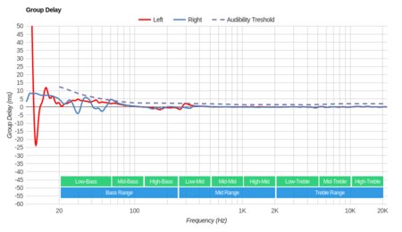 Sound Intone CX-05 Group Delay