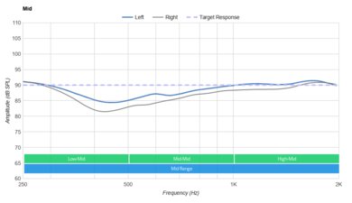 Corsair VIRTUOSO RGB Wireless XT Mid