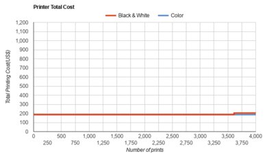 Canon PIXMA G1200 Printer Total Cost