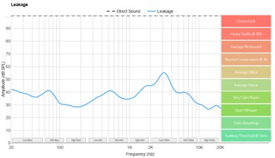 Dyson OnTrac Leakage