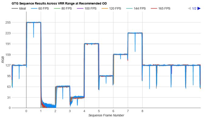 Dell Alienware AW2725DF Fast GTG Sequence