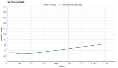 Li-Ning Feidian 6 Elite Heel Firmness Graph