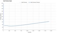 Li-Ning Feidian 6 Elite Heel Firmness Graph