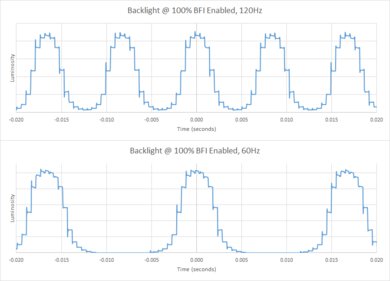 LG NANO99 8k 2021 BFI Frequency Picture