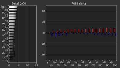 LG UM8070 Pre White Balance Picture