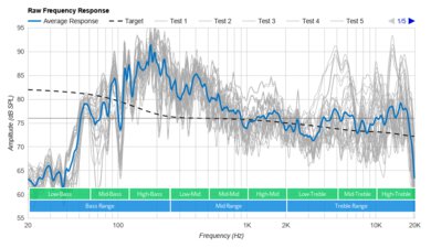 Klipsch The One II Raw Frequency Response Graph