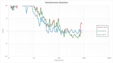 Sharp UB30U Total Harmonic Distortion Picture