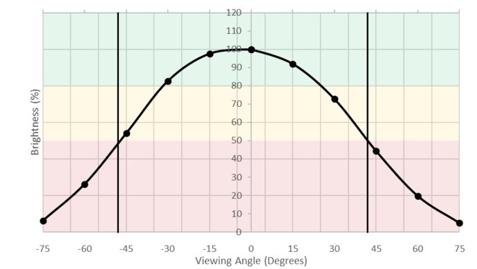 Dell U2415 Horizontal Brightness Picture