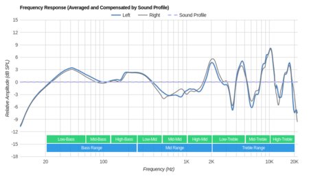Sony MDR-ZX770BN Wireless Peaks/Dips Graph