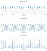 LG QNED85A Backlight chart