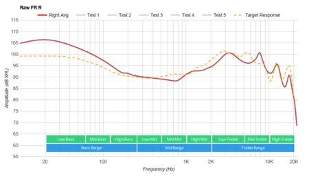 TaoTronics SoundLiberty 79 Truly Wireless Raw FR R