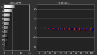 Optoma UHZ50 Pre White Balance Picture